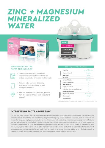 ZINC + MAGNESIUM MINERALIZED WATER