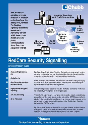 RedCare Security Signalling