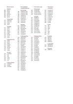 ILVE Catalogo Generale 2025-2