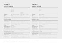 Fritsjurgens System M32+ documentazione - 2