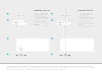 Fritsjurgens System M32+ documentazione - 3