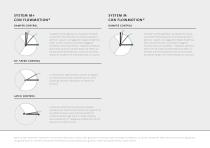 Fritsjurgens System M32+ documentazione - 4