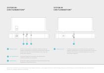 Fritsjurgens System M32+ documentazione - 5