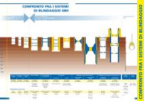 Sistemi Di Blindaggio SBH - 8