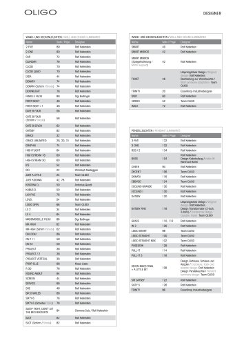 Pendelleuchten_OLIGO_Einzelleuchten2012-2013_iB