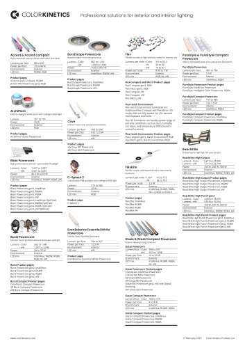 ColorKinetics-Product-Guide