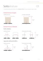 A.5 Scheda Tecnica Sistemi Acustici per Balconi - 7