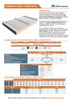 Sandwich Panel Three Frets