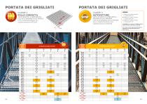 Catalogo grigliati - edilizia e industria - 13