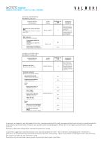 Le Crete / Damasco technical sheet
