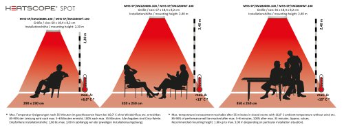 IT: HEATSCOPE Spot Aree di copertura