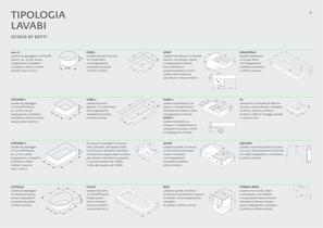 Bagni Manuale 2006-12
