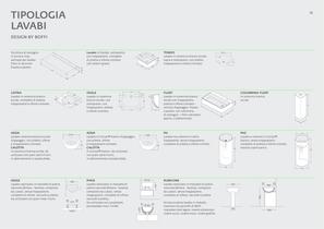 Bagni Manuale 2006-13
