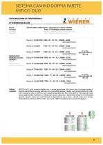 Catalogo FLLI PADOVAN - 19