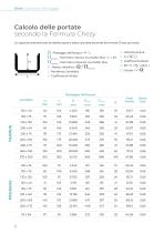 Canalette Manuale di posa - 8