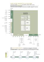 Guida al Frangisole - 10