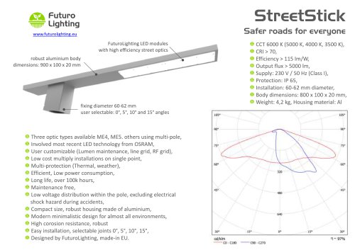 streetstick