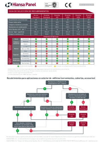 GUIA DE SELECCIÓN DE RECUBRIMIENTOS