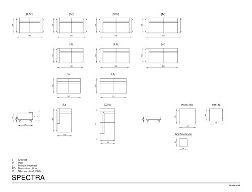 SPECTRA