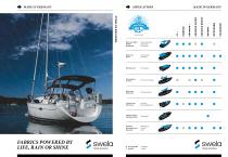 swela maritime collection