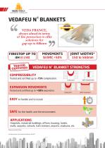 VEDAFEU N FIRESTOPS BLANKETS