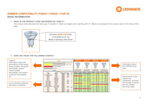 DIMMER COMPATIBILITY PAR20 + PAR30 + PAR 38