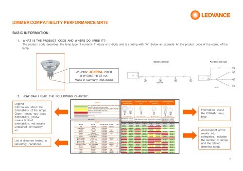 ET Compatibility PERFORMANCE MR16