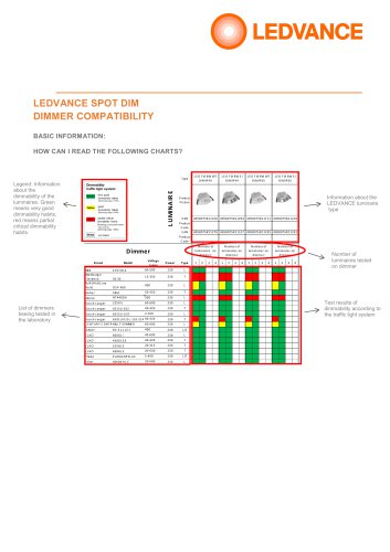 LEDVANCE SPOT DIM DIMMER COMPATIBILITY