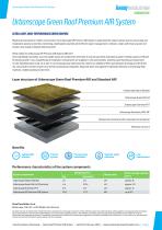 URBANSCAPE Green Roof Premium AIR System