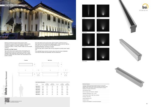 iAxis Dynamic Recessed