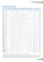 CATALOGO GENERALE ROTOTEC 2020 +24% - 22