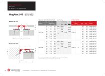 MEGATEC 340-S01/S02