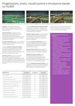 Infrastructure Design Suite 2013 - 3