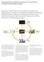 Product Design Suite - 2