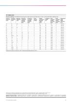 Catalogo Industrial IT - 11