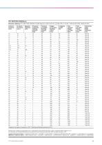 Catalogo Industrial IT - 13