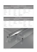 RENOLIT ALKORPLAN Solar - 6