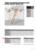 FAKRO SCALE DA SOFFITTA - 3