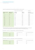 Informazioni utili e tecnica - Rivestire, creare e costruire - 6