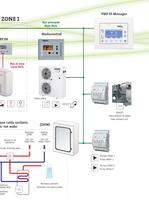 Variable multi flow - 6