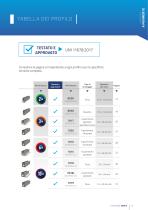 SABCO CATALOGO - 11