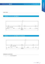 SABCO CATALOGO - 23