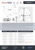 SCA23 HE+H - Piattaforma aerea telescopia articolata + JIB - 23 m - 2