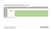 Produktdatenblatt_BSH_ITA_122022 - 10