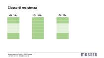 Produktdatenblatt_BSH_ITA_122022 - 12