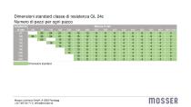 Produktdatenblatt_BSH_ITA_122022 - 15