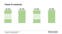 Produktdatenblatt_BSH_ITA_122022 - 4