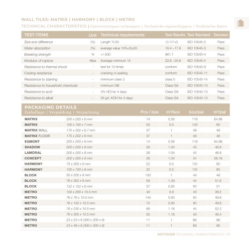 Technical sheet Wall Tiles