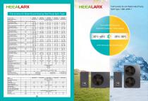Split inverter air water heat pump