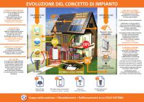 Quartino ESOPOWER - 2